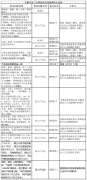进项税额审定扣除例解（20241204）