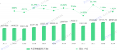 2025年我国大豆财产现状：取内蒙贡献超