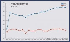 为了出口印度大量人平易近无粮可吃